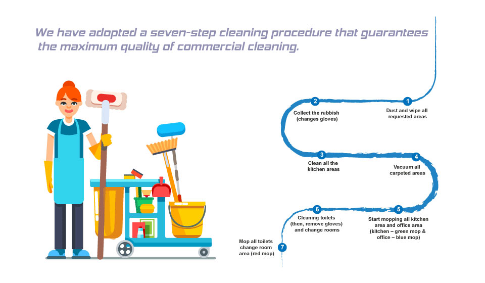 Office Cleaning Services Melbourne CBD